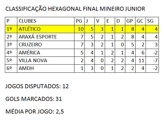 Gansinho Classificação segunda fase Junior